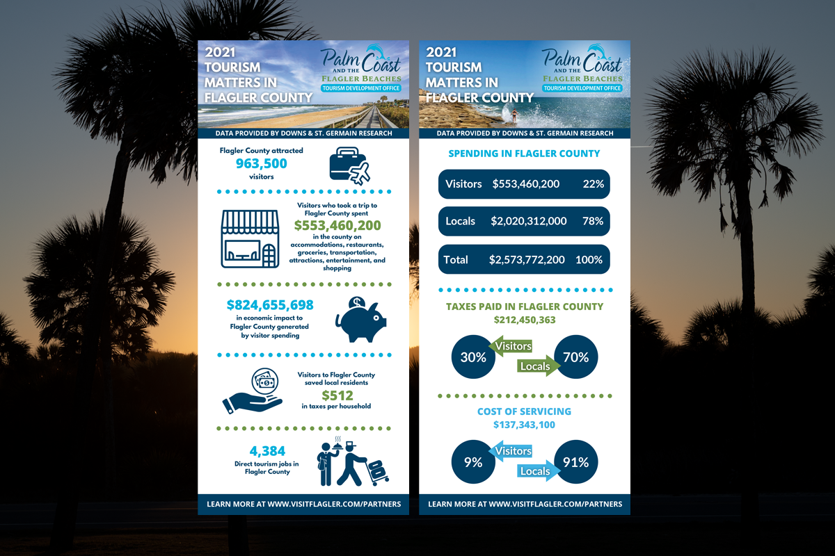 Residents, Local Economy Got Big Boost from Flagler County Tourism in