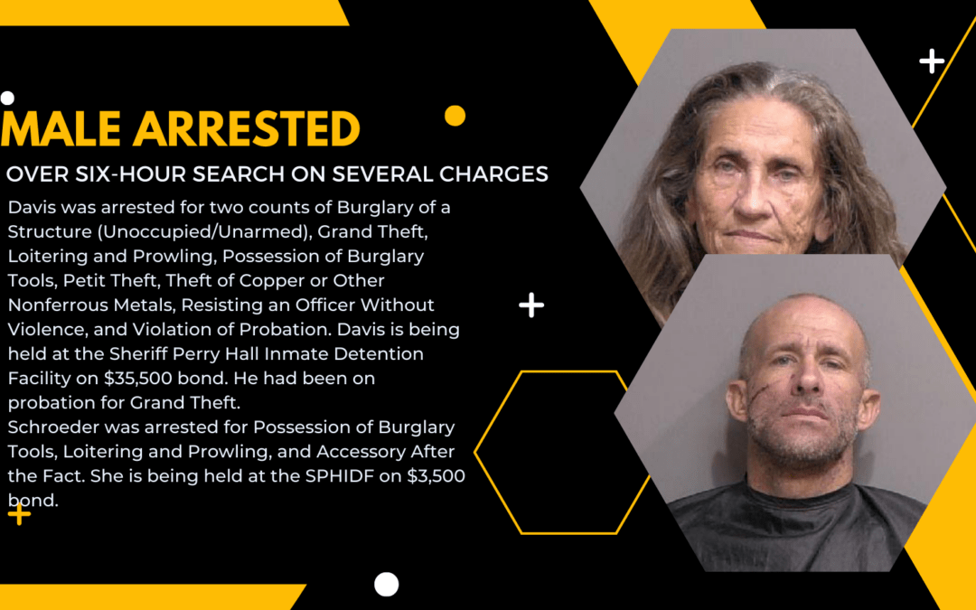 FCSO’s Weekend Summary of Arrests